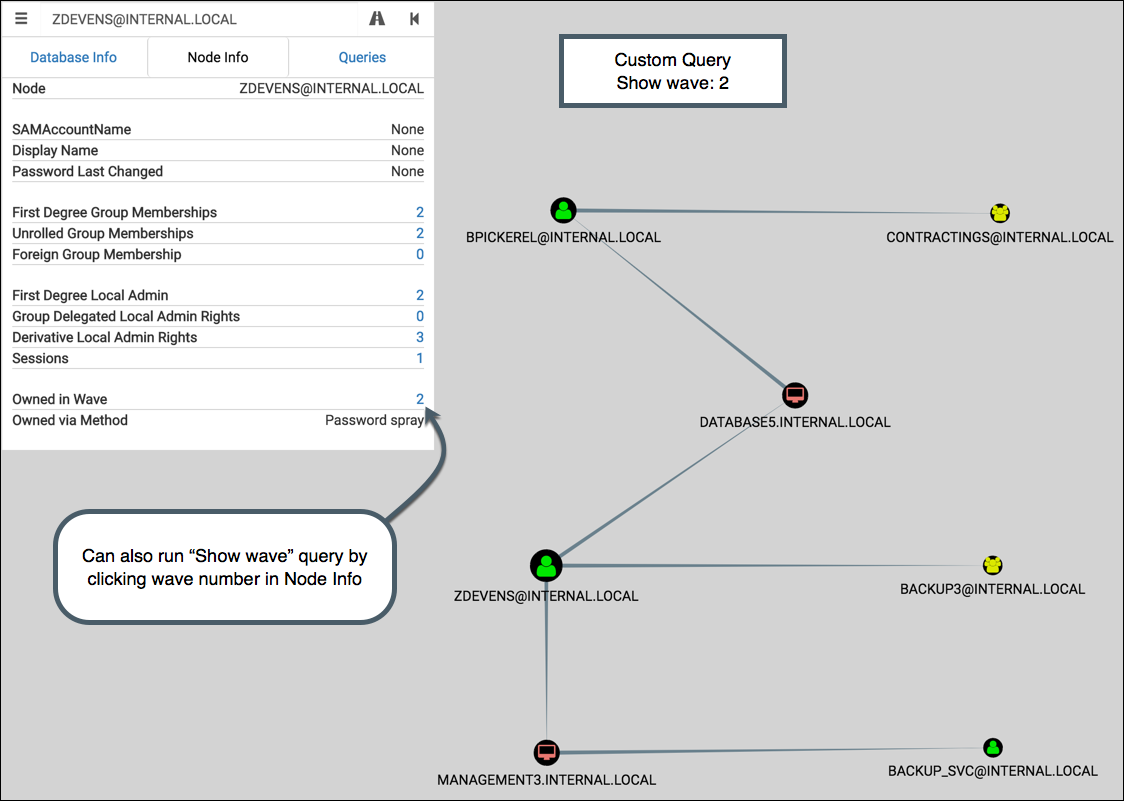 Extending BloodHound: Track and Visualize Your Compromise